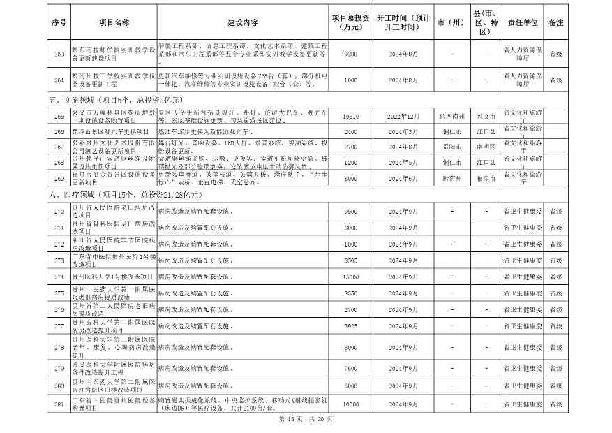 贵州省设备更新消费品以旧换新重点项目清单发布全攻略(图18)
