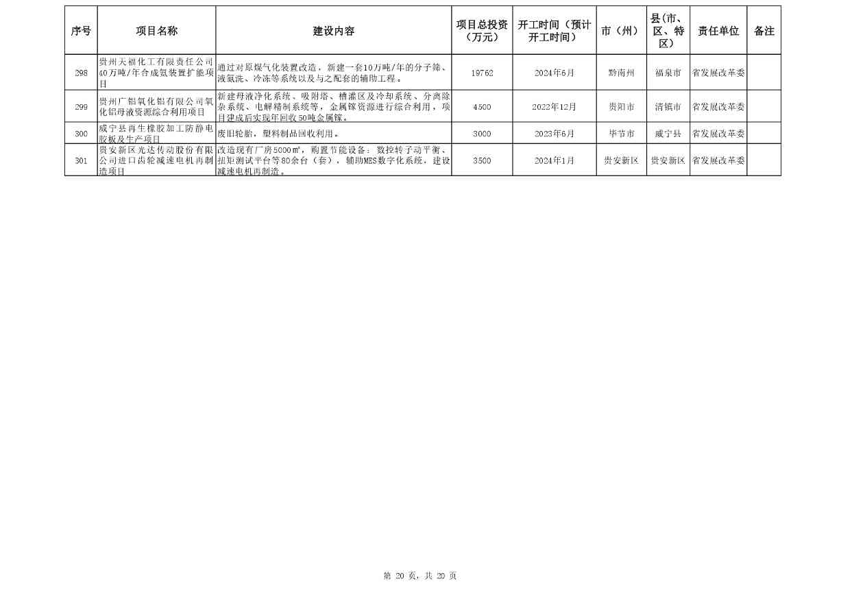 贵州省设备更新消费品以旧换新重点项目清单发布全攻略(图20)