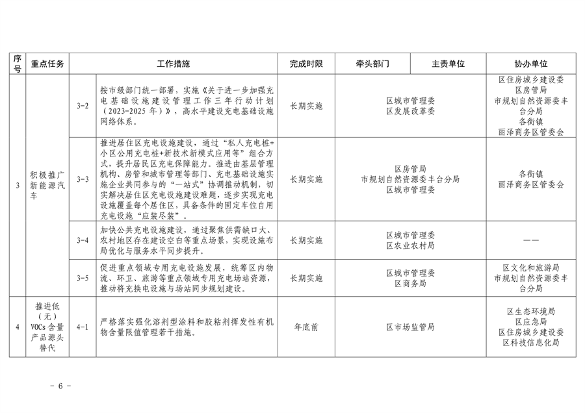 推进美丽丰台建设 污染防治攻坚战行动计划(图6)