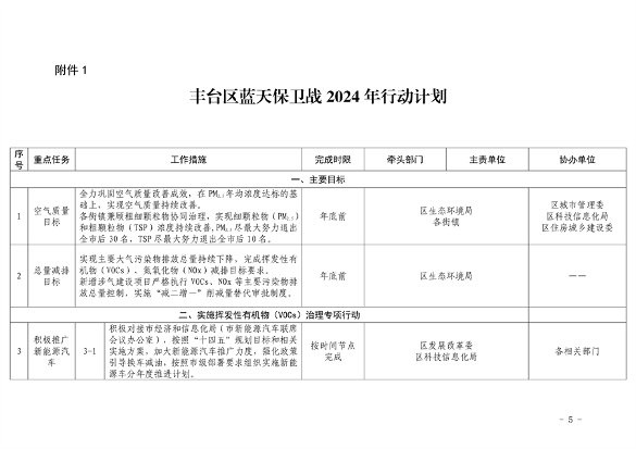 推进美丽丰台建设 污染防治攻坚战行动计划(图5)