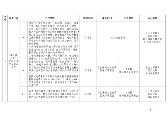 推进美丽丰台建设 污染防治攻坚战行动计划(图7)
