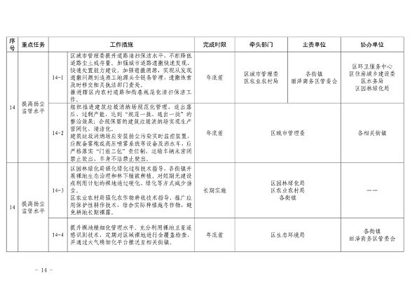 推进美丽丰台建设 污染防治攻坚战行动计划(图14)