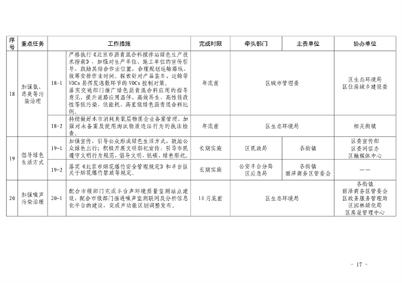 推进美丽丰台建设 污染防治攻坚战行动计划(图17)