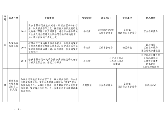 推进美丽丰台建设 污染防治攻坚战行动计划(图18)