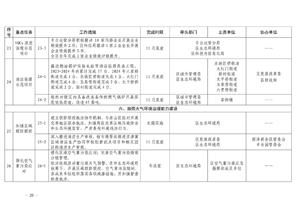 推进美丽丰台建设 污染防治攻坚战行动计划(图20)