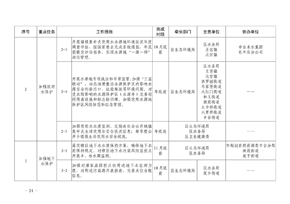 推进美丽丰台建设 污染防治攻坚战行动计划(图24)