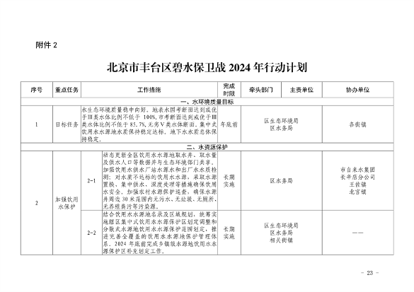 推进美丽丰台建设 污染防治攻坚战行动计划(图23)