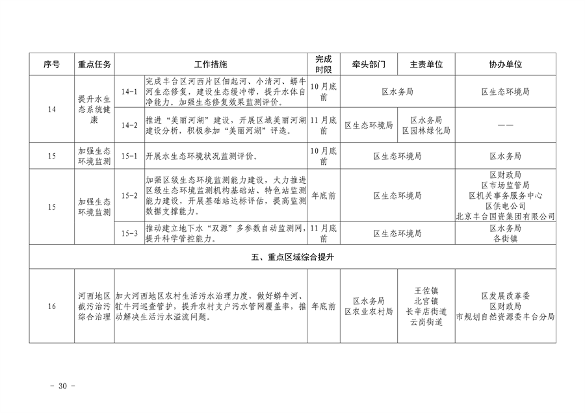 推进美丽丰台建设 污染防治攻坚战行动计划(图30)