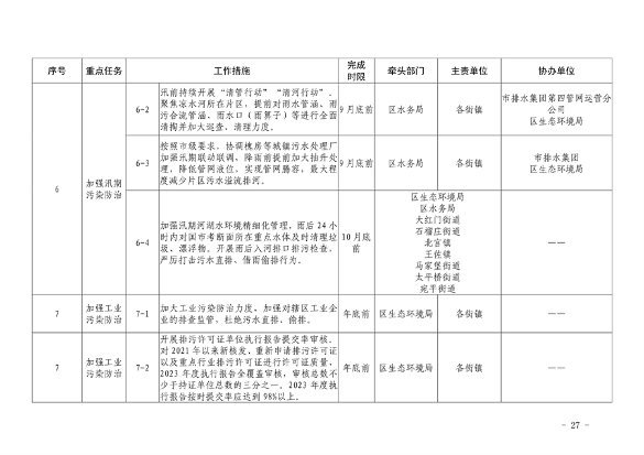 推进美丽丰台建设 污染防治攻坚战行动计划(图27)