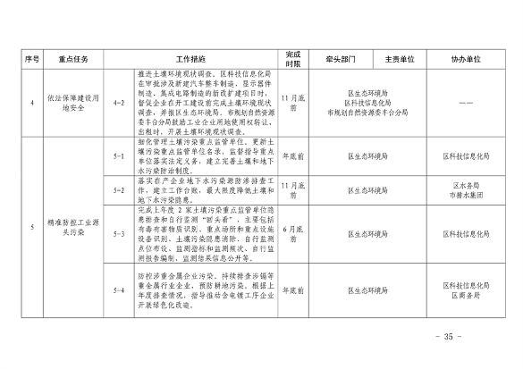 推进美丽丰台建设 污染防治攻坚战行动计划(图35)