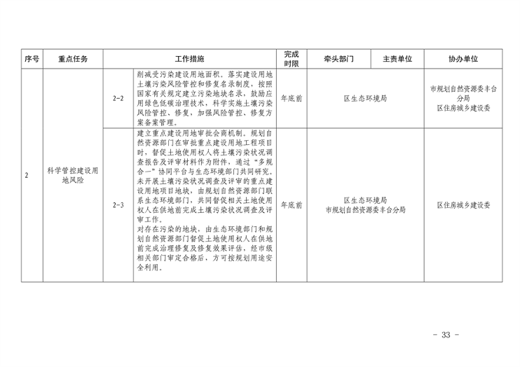 推进美丽丰台建设 污染防治攻坚战行动计划(图33)