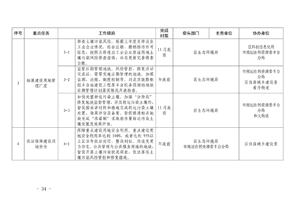 推进美丽丰台建设 污染防治攻坚战行动计划(图34)