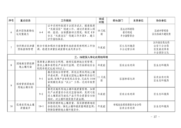 推进美丽丰台建设 污染防治攻坚战行动计划(图37)