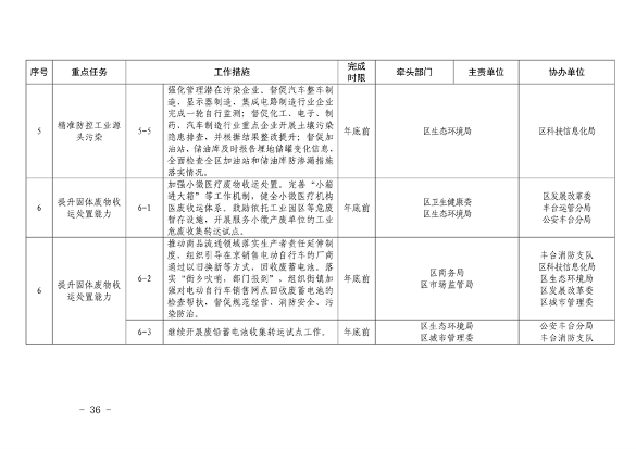 推进美丽丰台建设 污染防治攻坚战行动计划(图36)