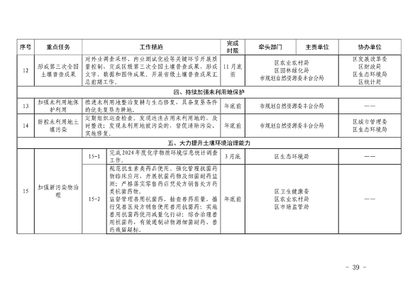 推进美丽丰台建设 污染防治攻坚战行动计划(图39)