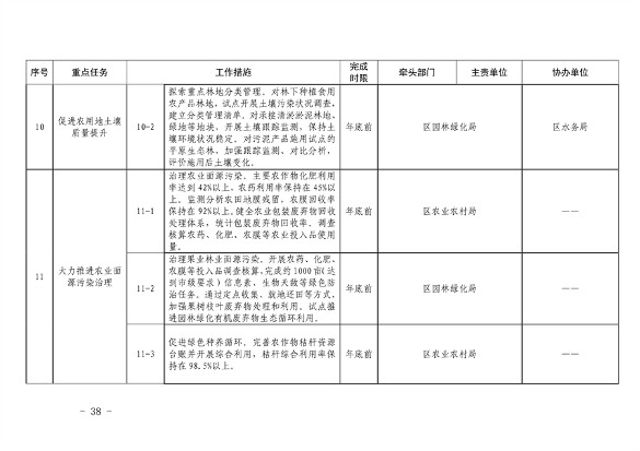 推进美丽丰台建设 污染防治攻坚战行动计划(图38)