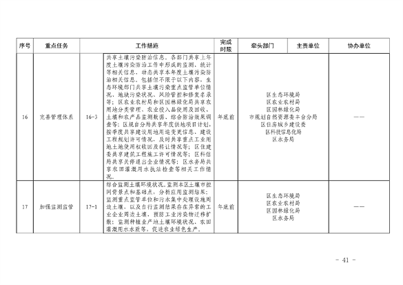 推进美丽丰台建设 污染防治攻坚战行动计划(图41)