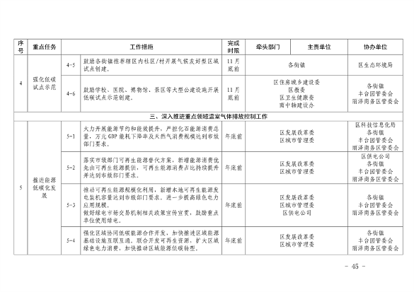 推进美丽丰台建设 污染防治攻坚战行动计划(图45)