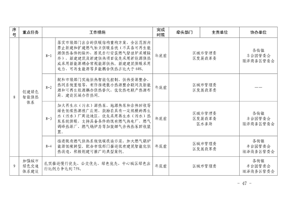 推进美丽丰台建设 污染防治攻坚战行动计划(图47)