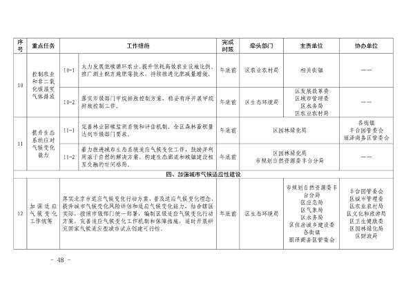 推进美丽丰台建设 污染防治攻坚战行动计划(图48)