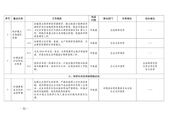 推进美丽丰台建设 污染防治攻坚战行动计划(图52)