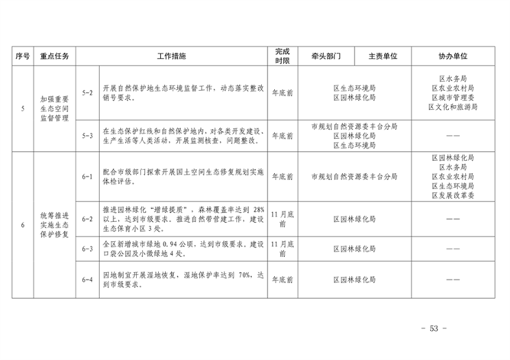 推进美丽丰台建设 污染防治攻坚战行动计划(图53)