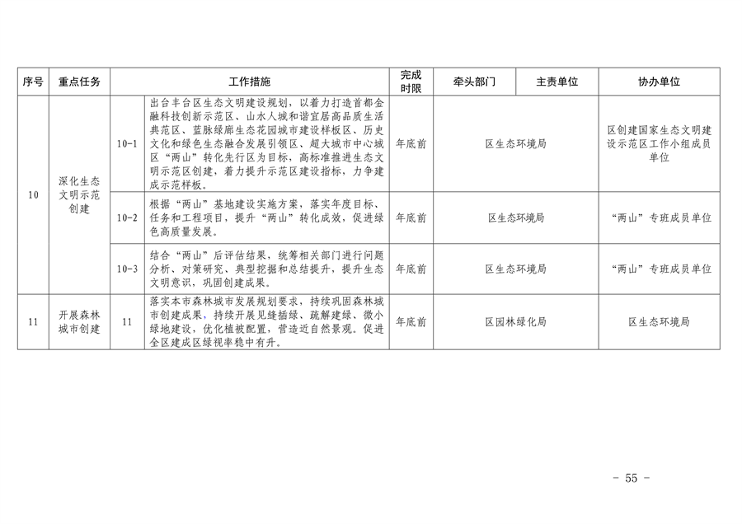 推进美丽丰台建设 污染防治攻坚战行动计划(图55)