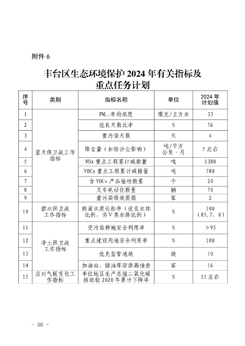 推进美丽丰台建设 污染防治攻坚战行动计划(图56)