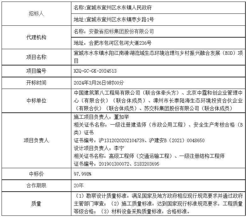 宣城市水东镇EOD项目中标｜生态环境治理与乡村振兴融合新进展
