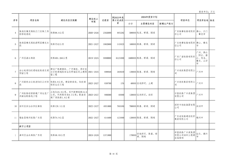 广东省2024年重点建设项目总投资达8.1万亿｜绿色低碳工程亮点(图16)