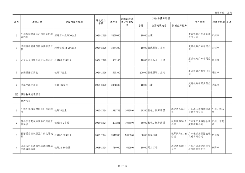 广东省2024年重点建设项目总投资达8.1万亿｜绿色低碳工程亮点(图17)