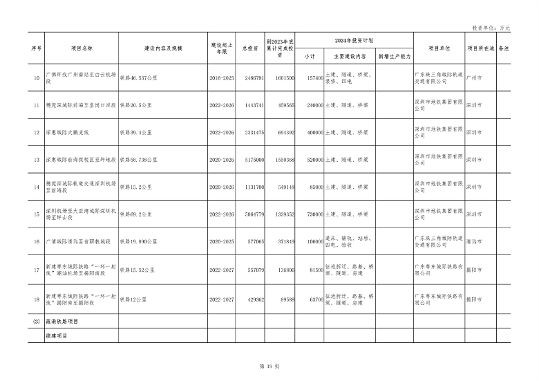 广东省2024年重点建设项目总投资达8.1万亿｜绿色低碳工程亮点(图19)
