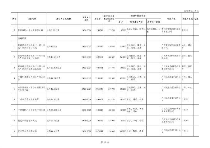 广东省2024年重点建设项目总投资达8.1万亿｜绿色低碳工程亮点(图18)
