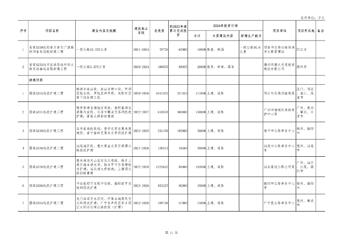 广东省2024年重点建设项目总投资达8.1万亿｜绿色低碳工程亮点(图11)