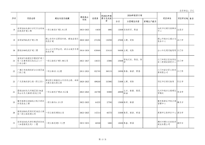 广东省2024年重点建设项目总投资达8.1万亿｜绿色低碳工程亮点(图13)