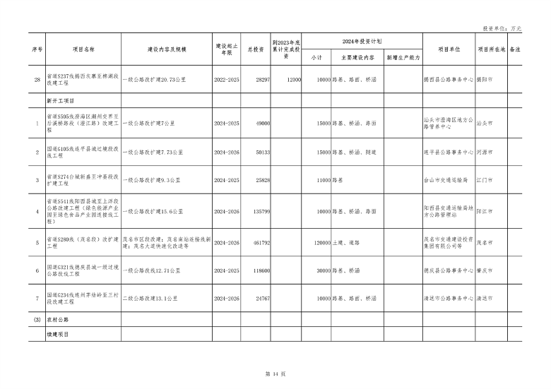 广东省2024年重点建设项目总投资达8.1万亿｜绿色低碳工程亮点(图14)