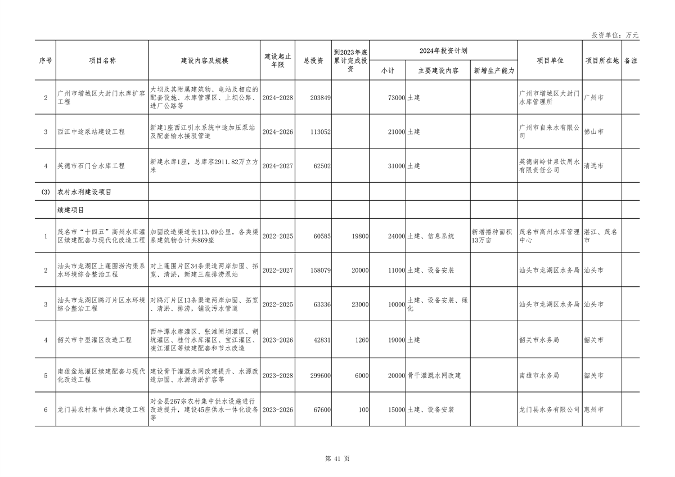 广东省2024年重点建设项目总投资达8.1万亿｜绿色低碳工程亮点(图41)