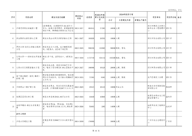 广东省2024年重点建设项目总投资达8.1万亿｜绿色低碳工程亮点(图40)