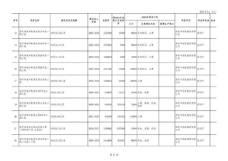 广东省2024年重点建设项目总投资达8.1万亿｜绿色低碳工程亮点(图46)