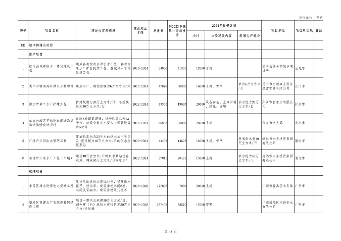 广东省2024年重点建设项目总投资达8.1万亿｜绿色低碳工程亮点(图48)