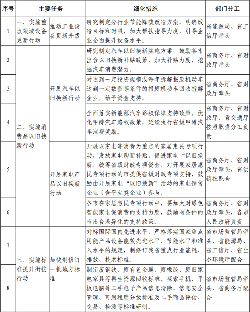山西省设备更新与以旧换新政策解读｜实施方案全攻略