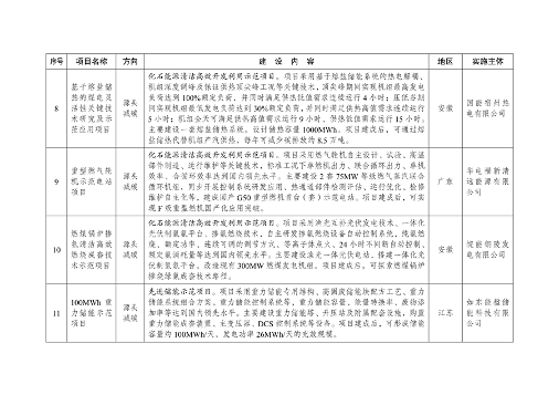 绿色低碳先进技术示范项目清单发布｜首批47项入选(图3)