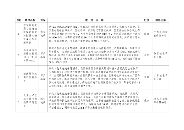绿色低碳先进技术示范项目清单发布｜首批47项入选(图2)