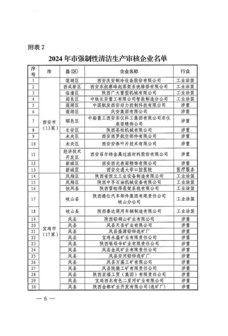 陕西省2024年清洁生产审核重点企业名单公布(图6)