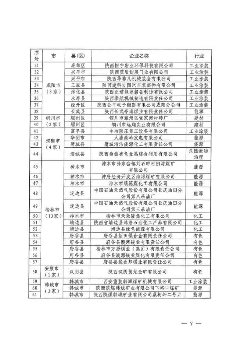 陕西省2024年清洁生产审核重点企业名单公布(图7)