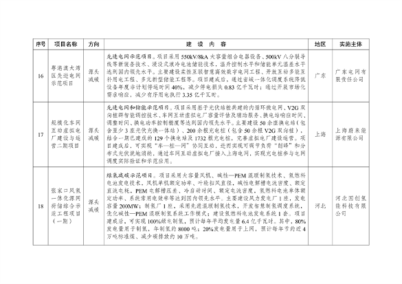 绿色低碳先进技术示范项目清单发布｜首批47项入选(图5)