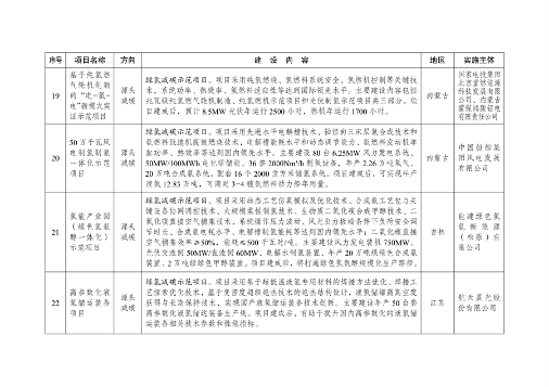 绿色低碳先进技术示范项目清单发布｜首批47项入选(图6)