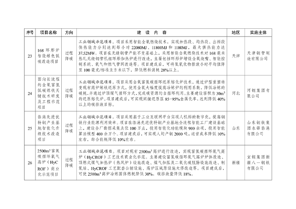绿色低碳先进技术示范项目清单发布｜首批47项入选(图7)