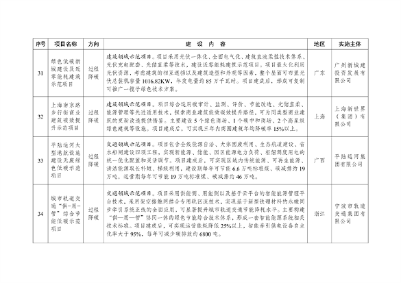 绿色低碳先进技术示范项目清单发布｜首批47项入选(图9)