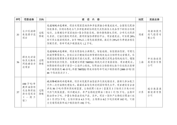 绿色低碳先进技术示范项目清单发布｜首批47项入选(图10)